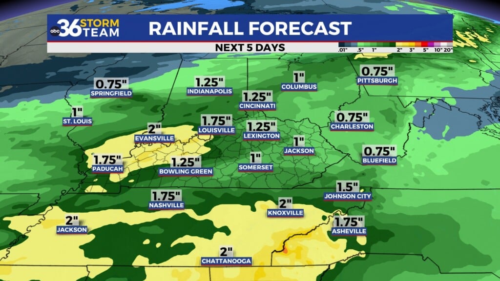 Tg Rain Totals