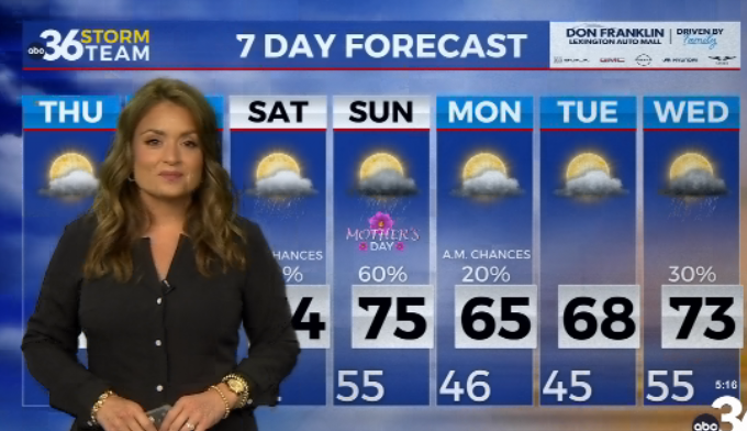Cool And Quiet Thursday