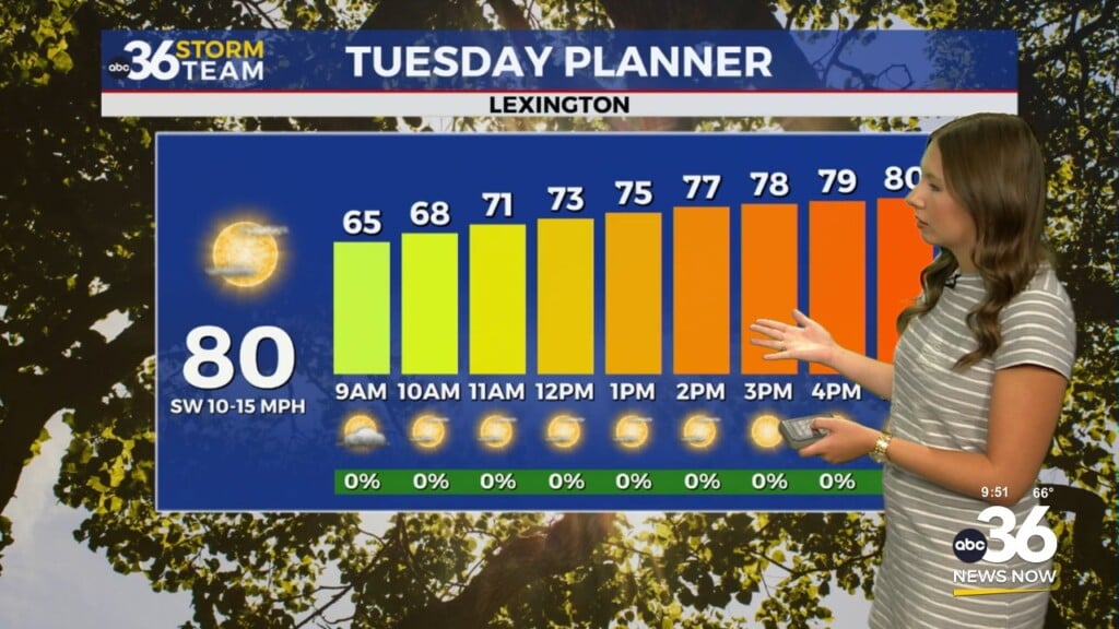 Sunshine And Comfortable Conditions Return Before Storm Chances Increase Later This Week