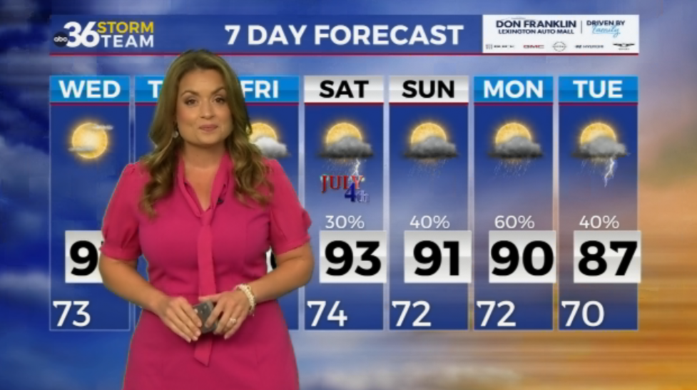Oppressive Heat And Humidity Continues