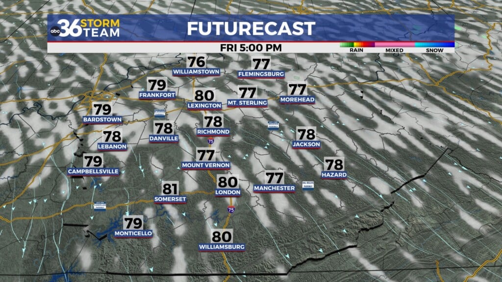 Tg Futurecast