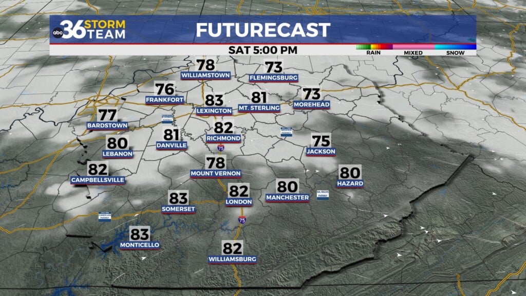 Tg Futurecast