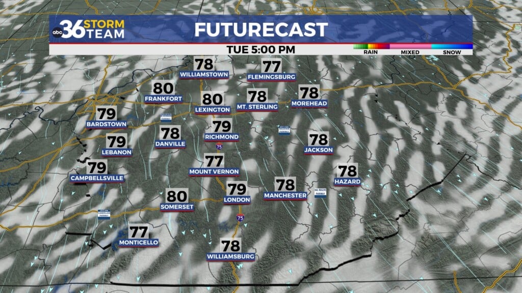 Tg Futurecast