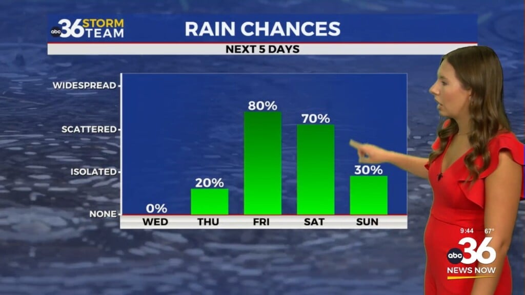 Sunshine And Comfortable Air Stick Around Before Storms Return Late This Week