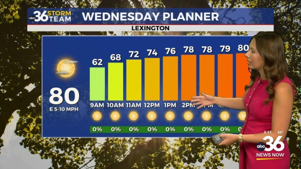 Dry Air And Sunshine Continue Across Kentucky Before Humidity Returns This Weekend