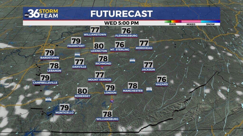 Tg Futurecast