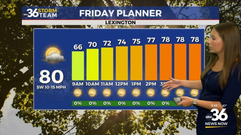 Sunny Skies Return As Kentucky Enjoys A Break Before Weekend Rain Chances