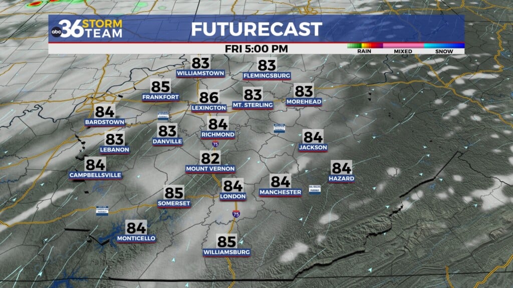 Tg Futurecast
