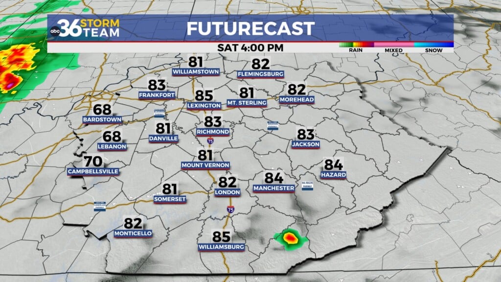 Tg Futurecast
