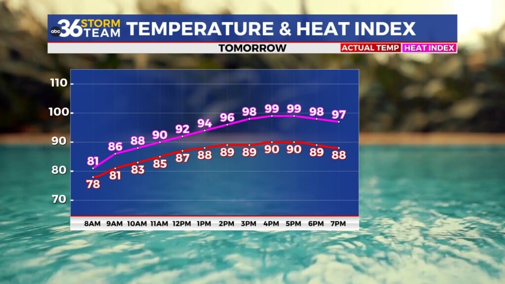 Tg Heat