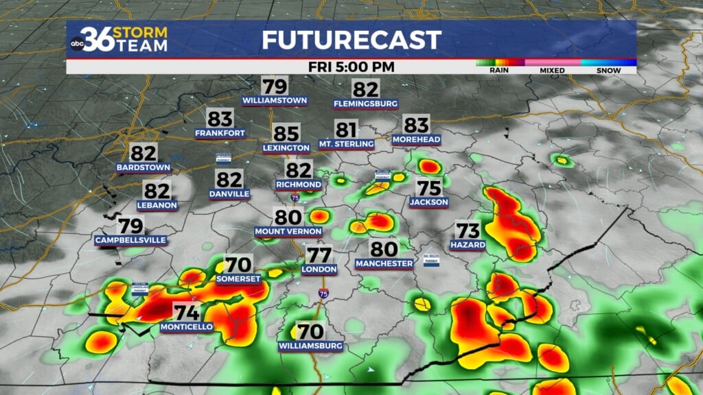 Tg Futurecast