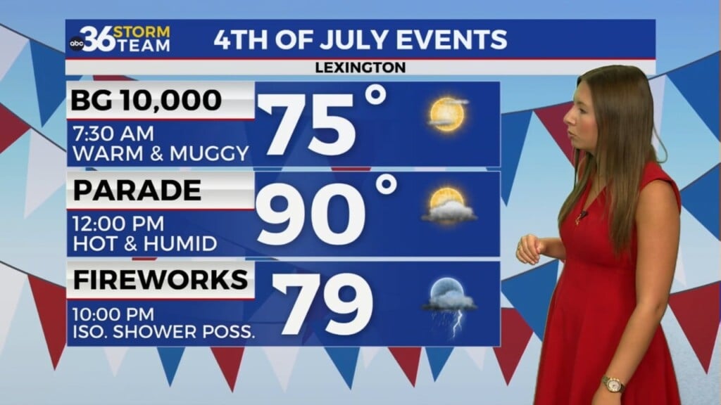 Dangerous Heat Continues Through The Fourth Of July As Isolated Storm Chances Return