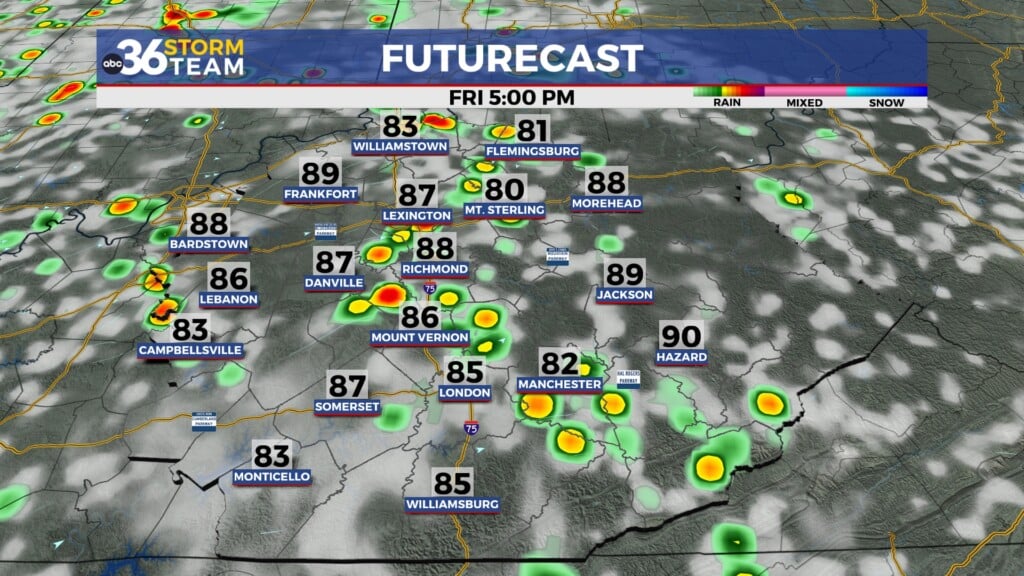 Tg Futurecast