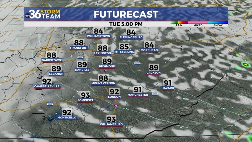 Tg Futurecast