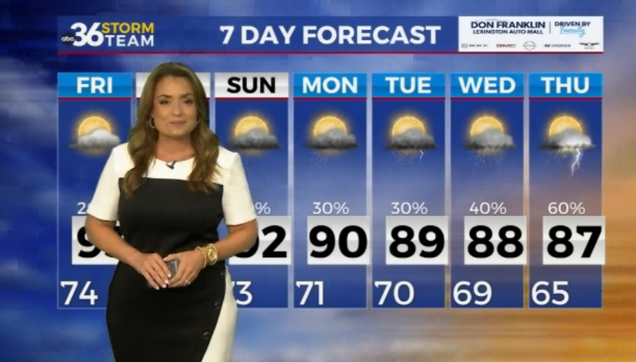 No Relief From The Heat Through The Weekend