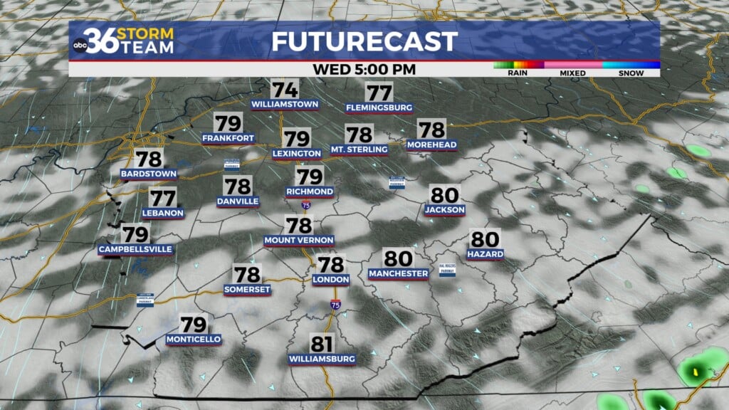 Tg Futurecast