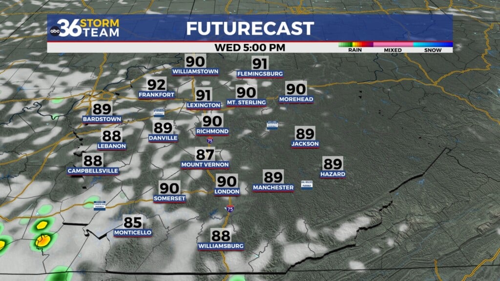 Tg Futurecast