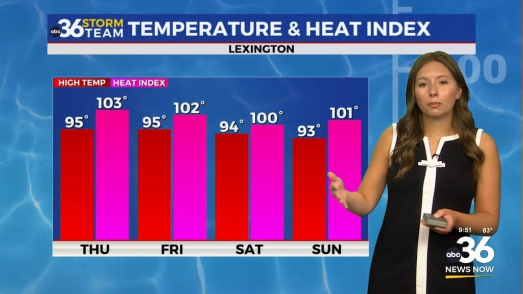 Dangerous Heat Continues Across Kentucky Before More Summer Storms Return