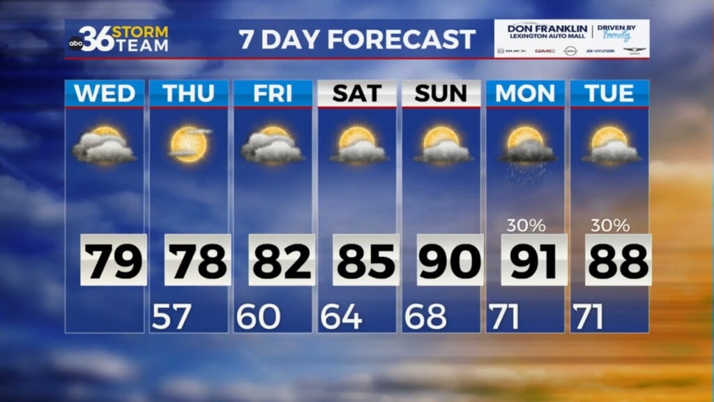 Cooler, Less Humid Weather Returns To Kentucky Before Weekend Rain Chances
