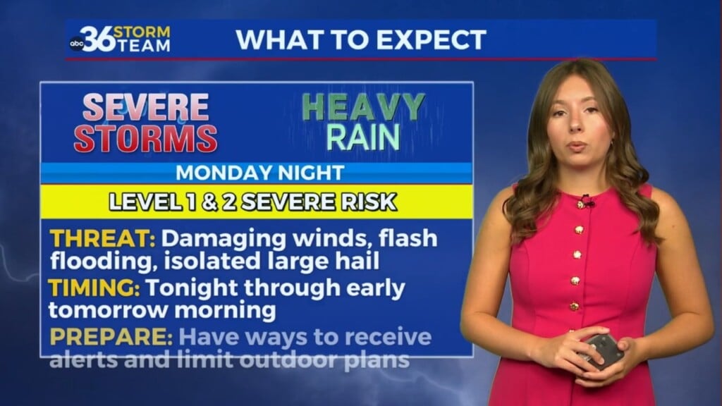 Heat And Humidity Build Before Strong Storms Arrive Monday Evening