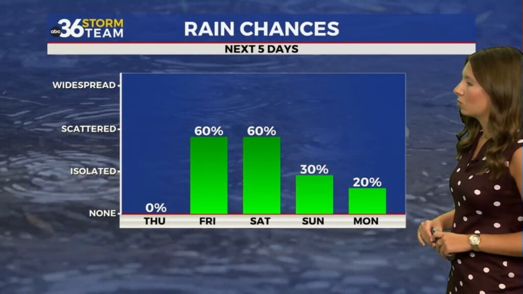 Scattered Thunderstorms Return To Kentucky As Heat And Humidity Continue