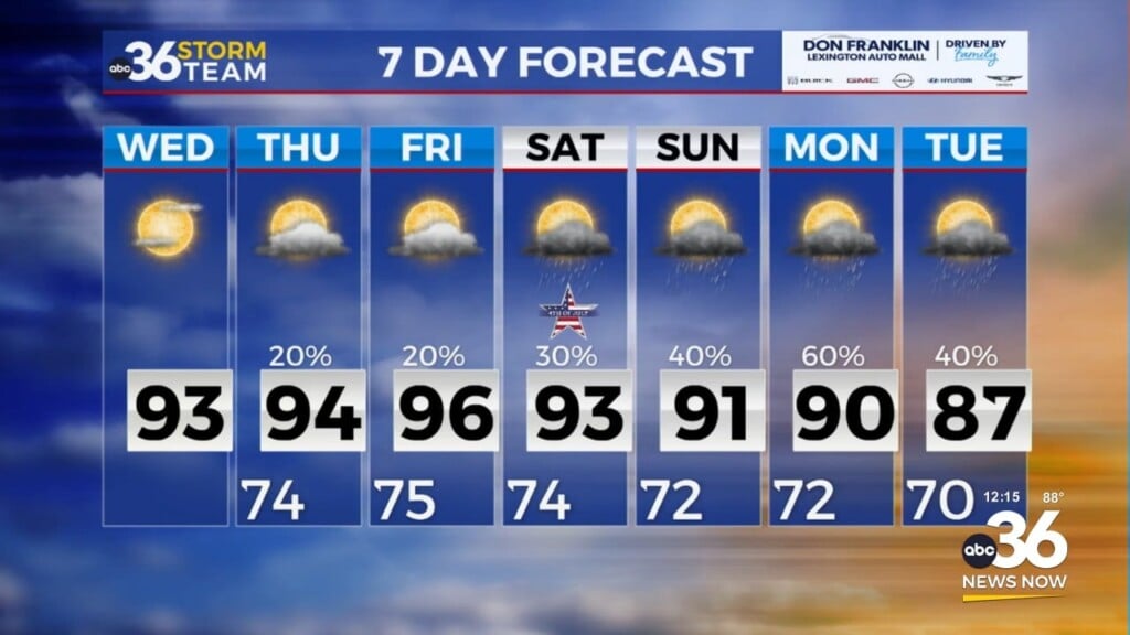 Extreme Heat Warning Continues Across Kentucky As Storm Chances Return For The Fourth Of July Weekend