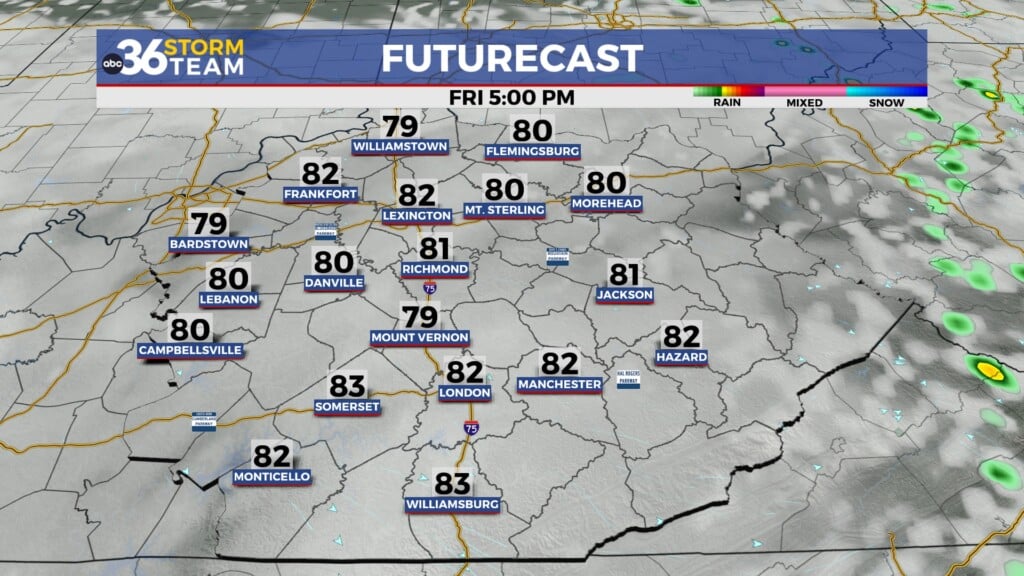 Tg Futurecast