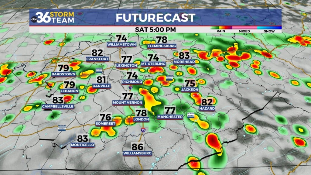 Tg Futurecast