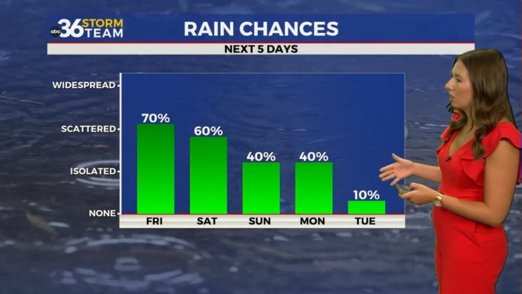 Flash Flood Threat Continues Across Kentucky As Multiple Rounds Of Rain Move Through