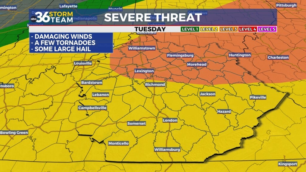 Tg Spc