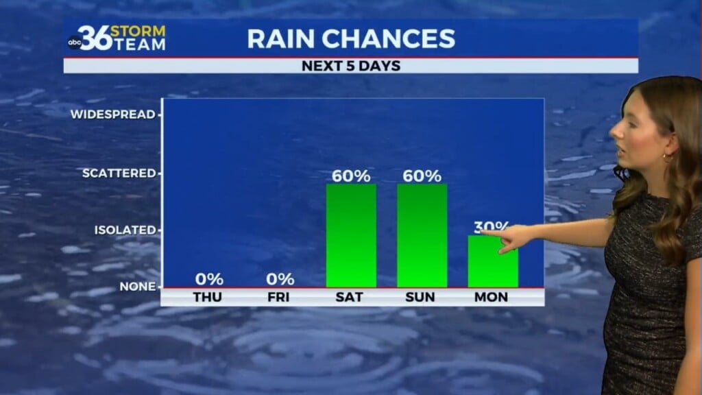 Comfortable Weather Continues Before Storms Return This Weekend