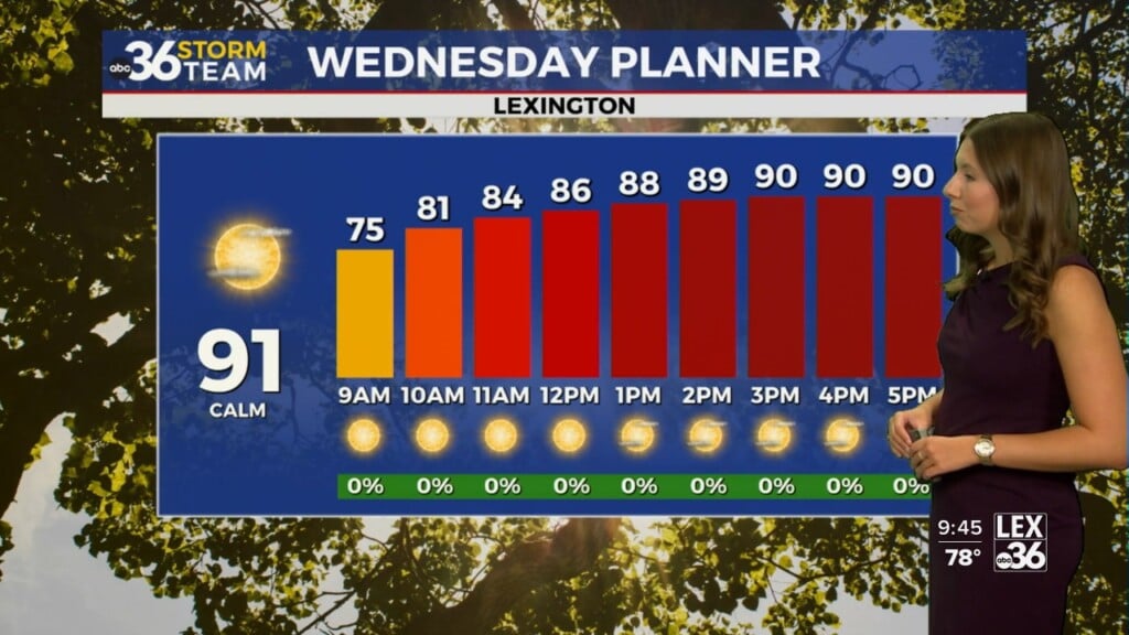 Sunshine Continues Before Storm Chances Increase Across Kentucky Late This Week