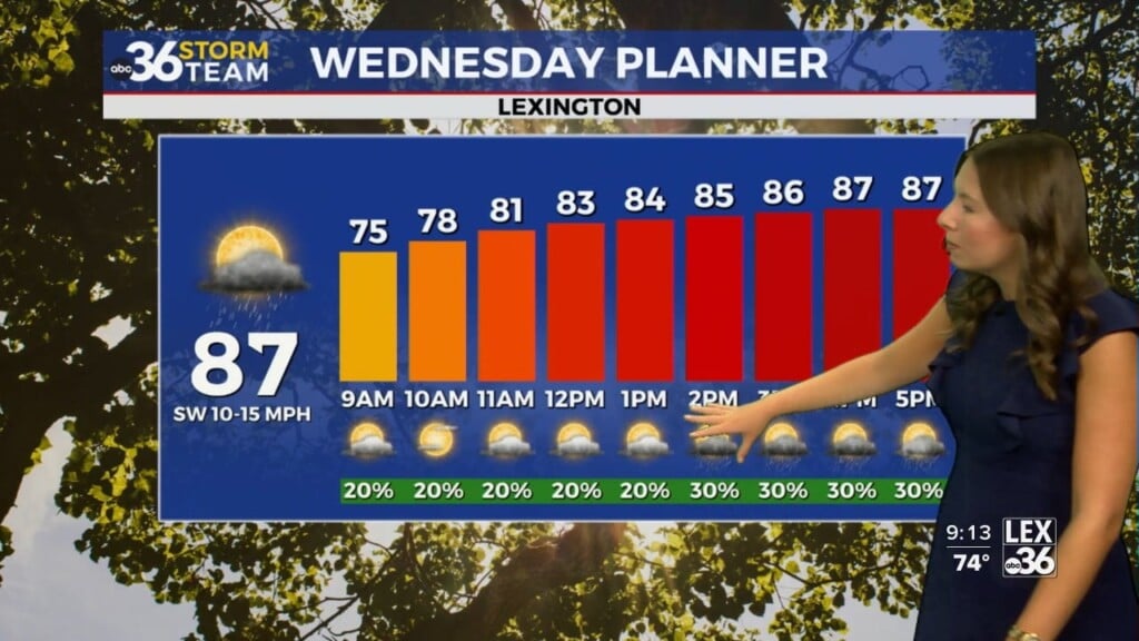 Daily Summer Storms Continue Across Kentucky As Better Rain Chances Arrive This Weekend