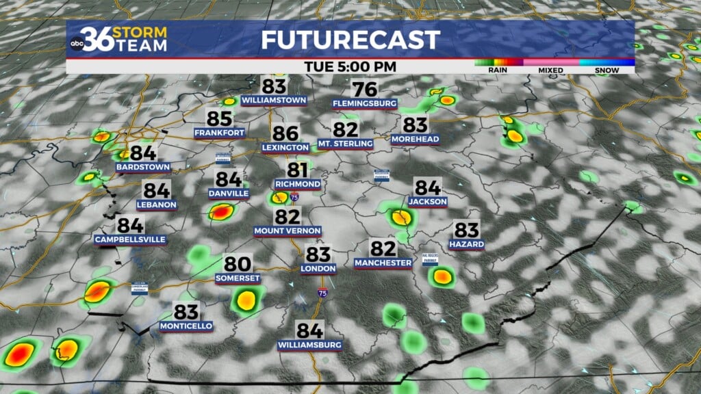 Tg Futurecast