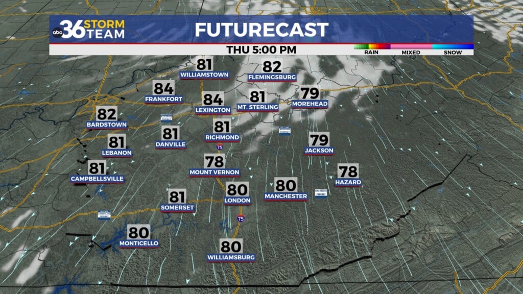 Tg Futurecast