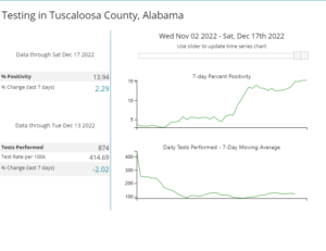 Tuscaloosa County Alabama Testing