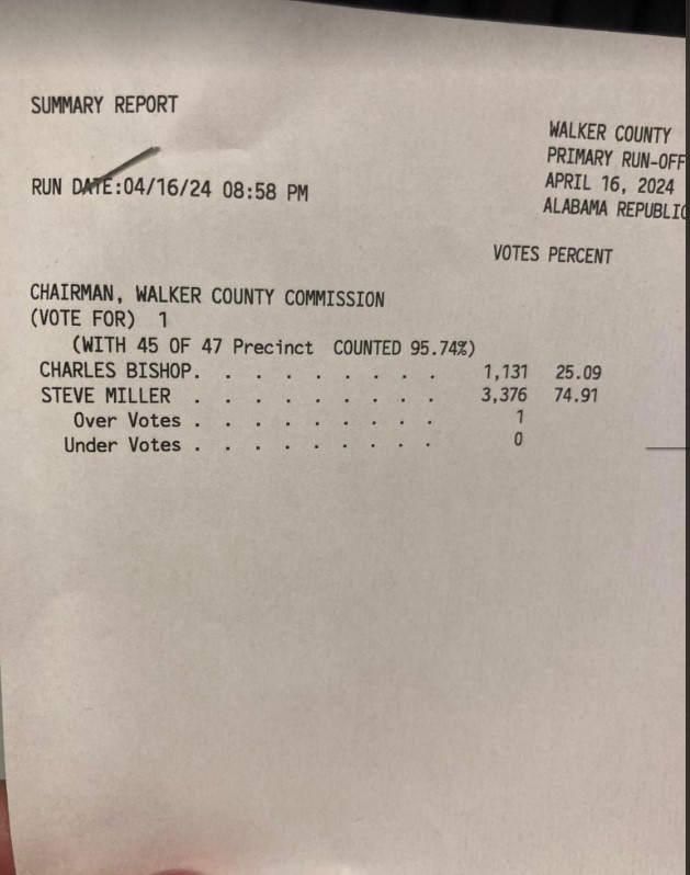Results Walker County