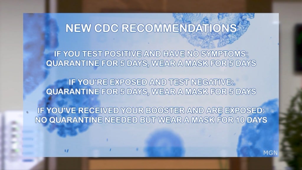 Cdc Recommendations