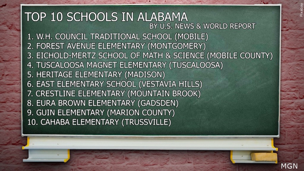 Top 10 Schools Graphic