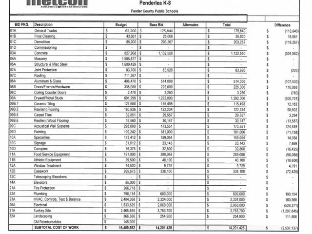 Bid Tabulation Sheet Sept. 3 (Photo: Pender County)