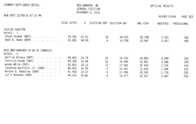 results2