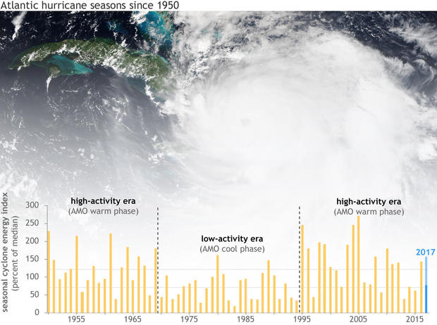 amo-hurricane-eras-1950-2016-lrg.jpg 