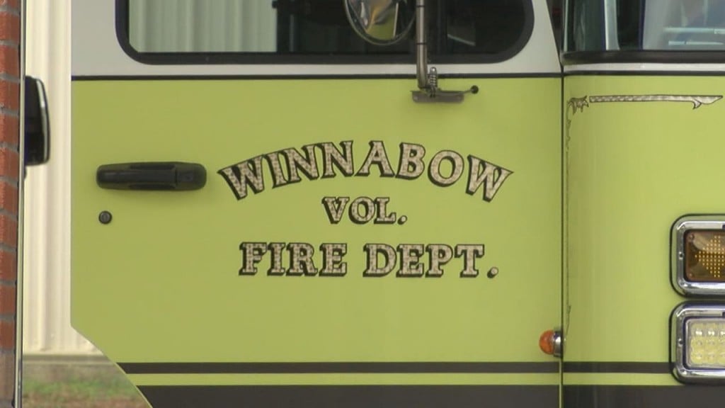 Winnabow