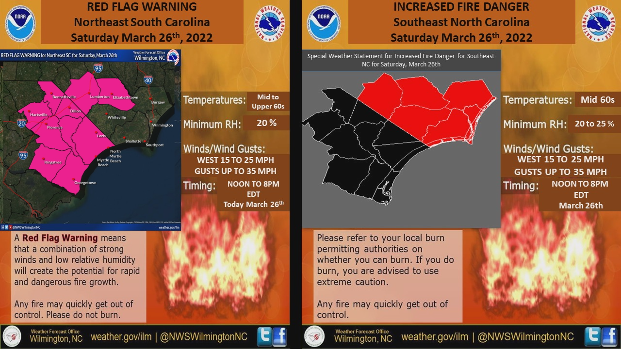 Fire Danger Statement, Red Flag Warning in effect for the Cape Fear ...