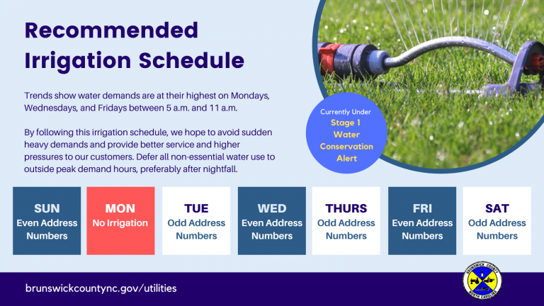 Recommended Irrigation Schedulestage 1 Water Conservation Alert 768x432