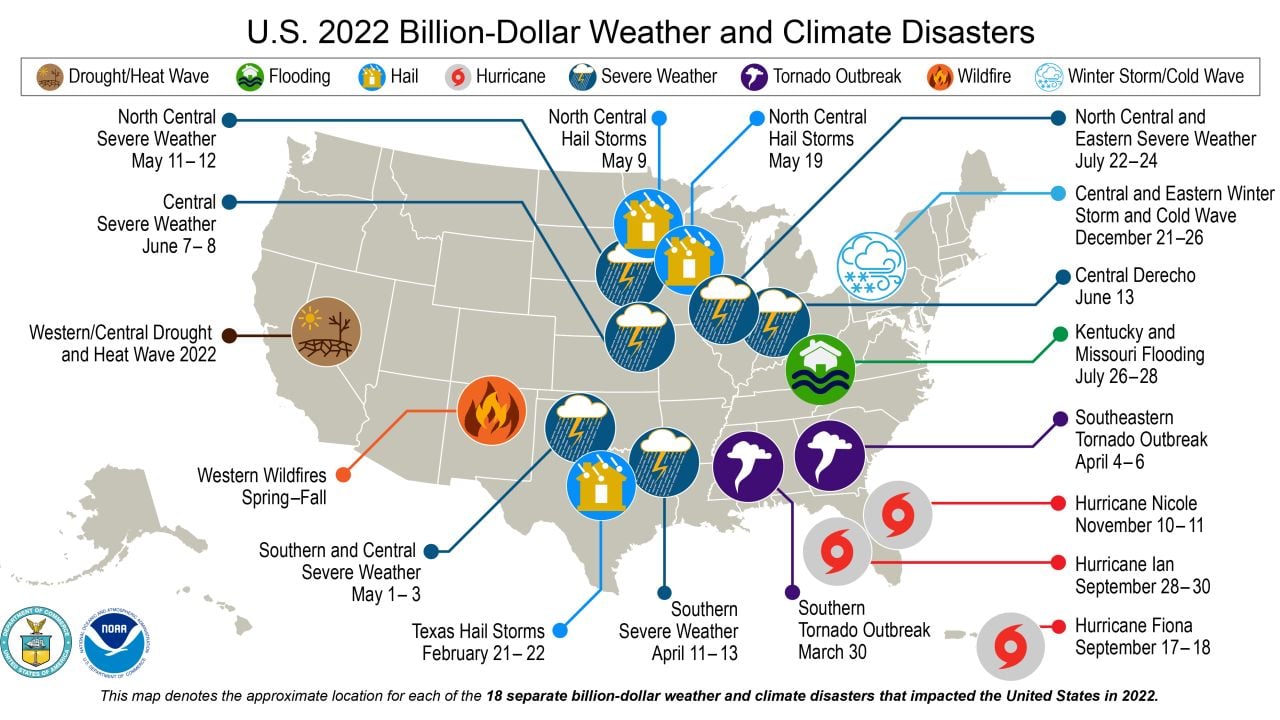 Catastrophic Weather Events 2022