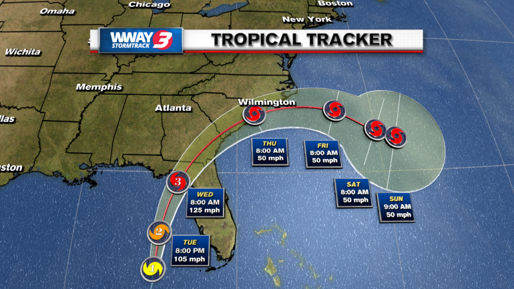 Stormtrack 3