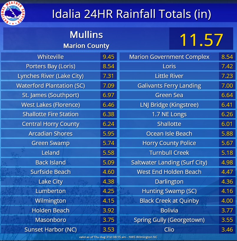 national-weather-service-releases-peak-wind-gusts-rainfall-totals-from