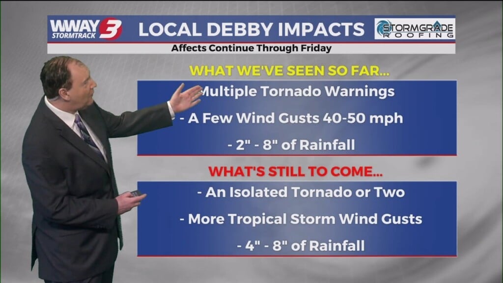 Tropical Storm Debby Is Impacting The Cape Fear And This Is Expected To Continue Through Early Friday