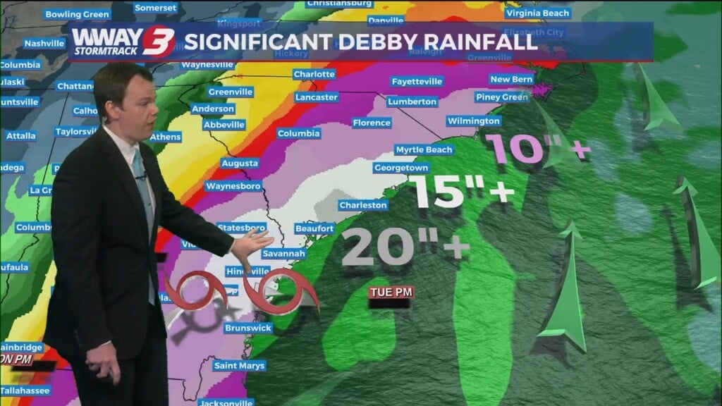 Weather Daily Forecast